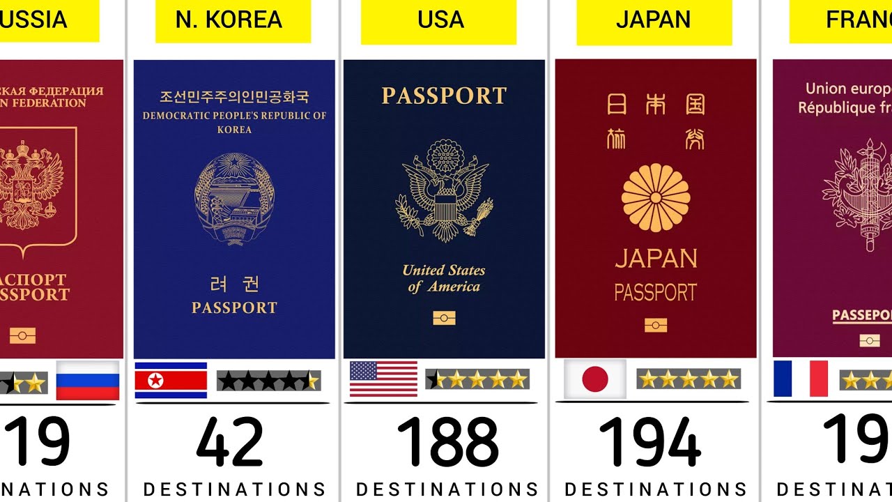 strongest passport in the world 2023