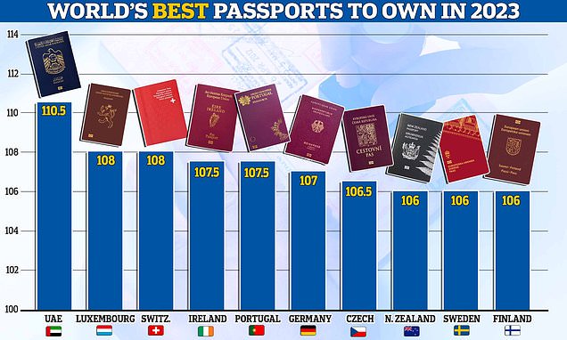 strongest passport of the world