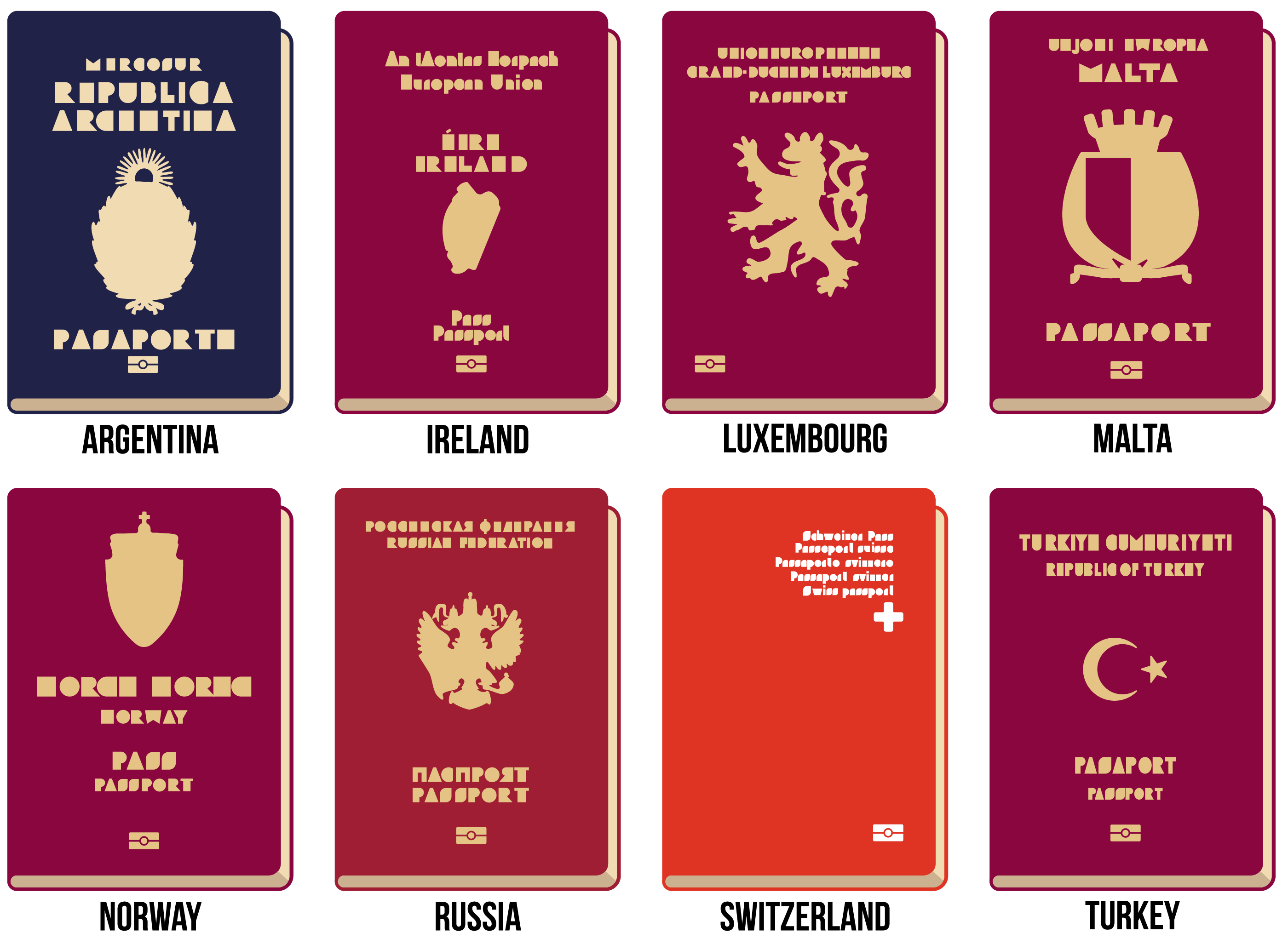 strongest passport