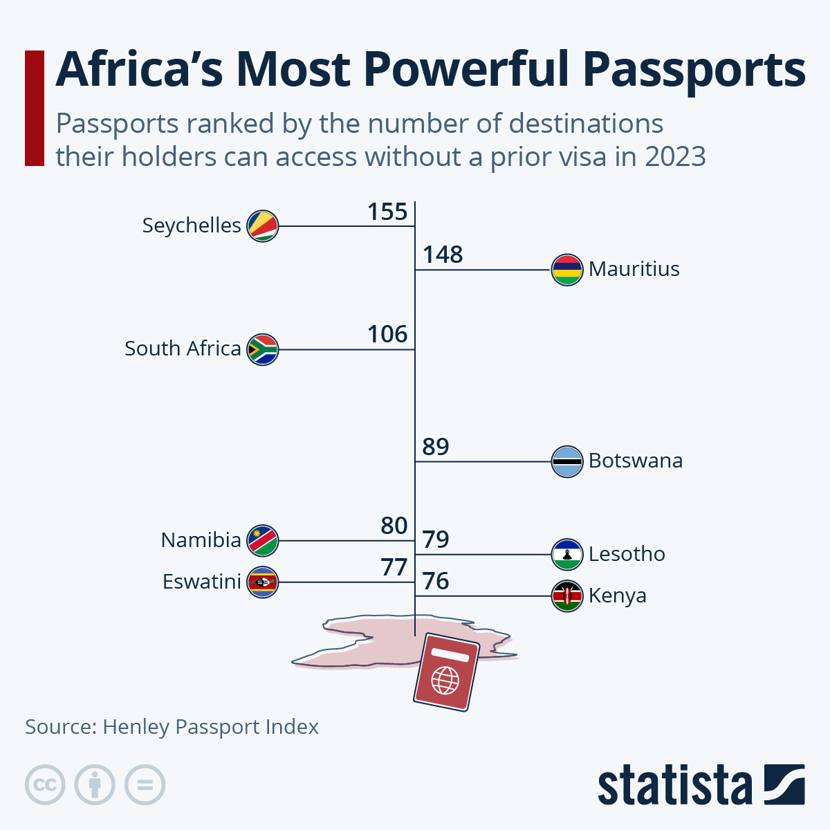 strongest passport