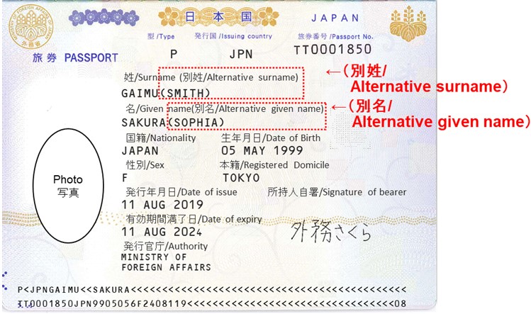 surname in passport