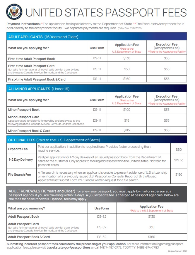 texas passport price