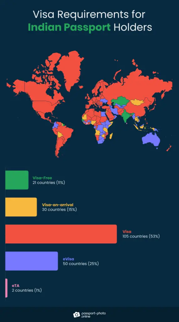 thai passport visa free countries