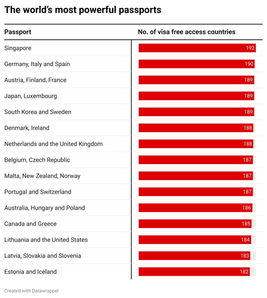 the worst passports in the world