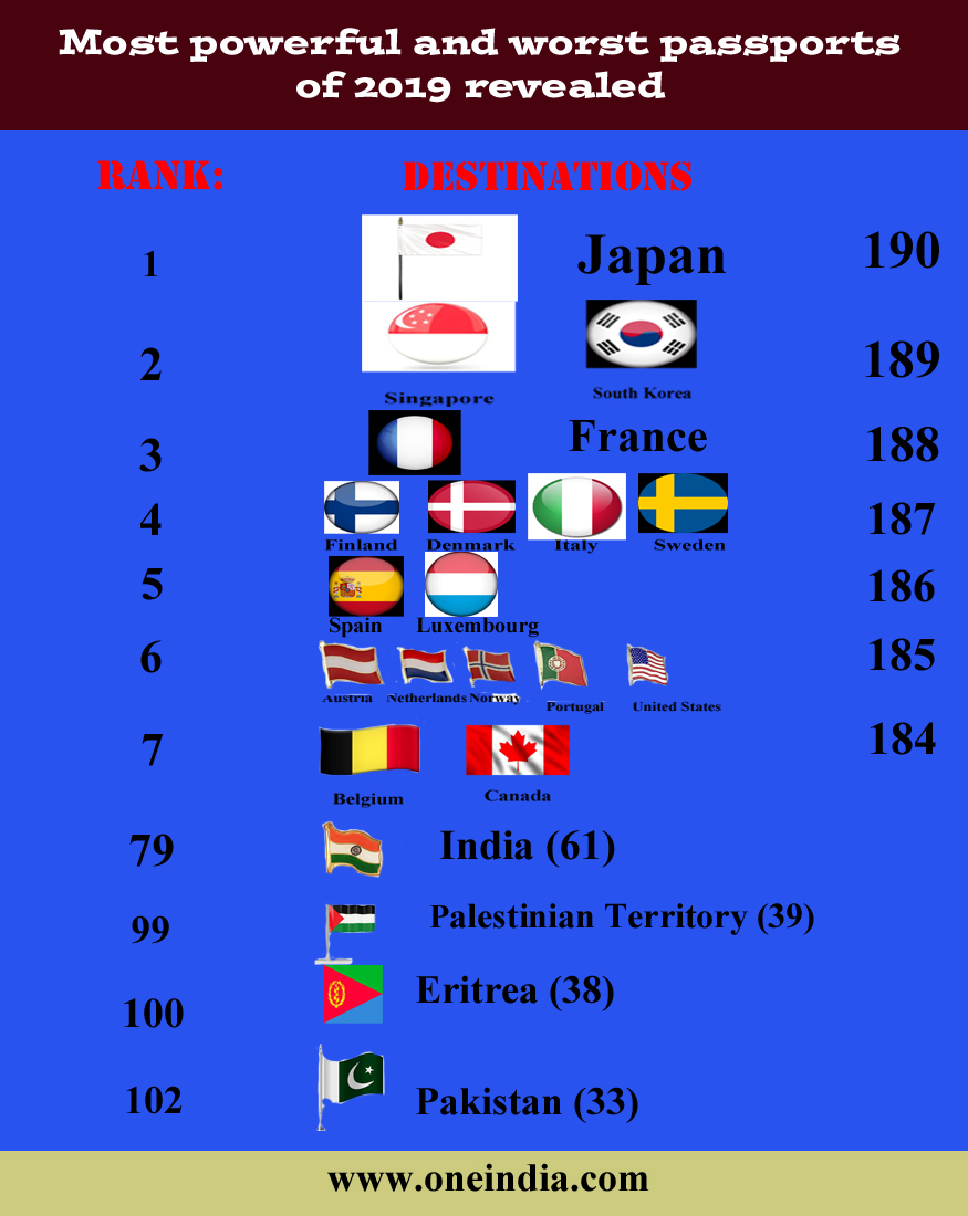 the worst passports in the world