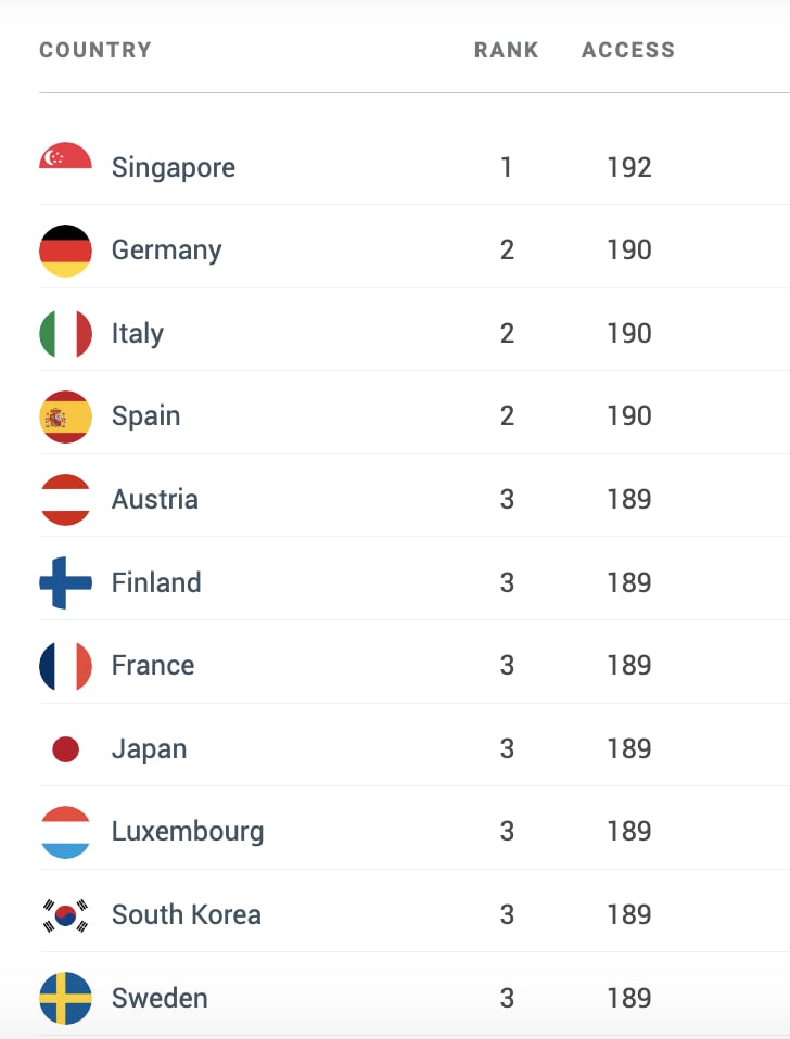 top passports in world