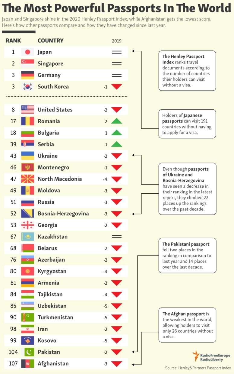 top passports of the world