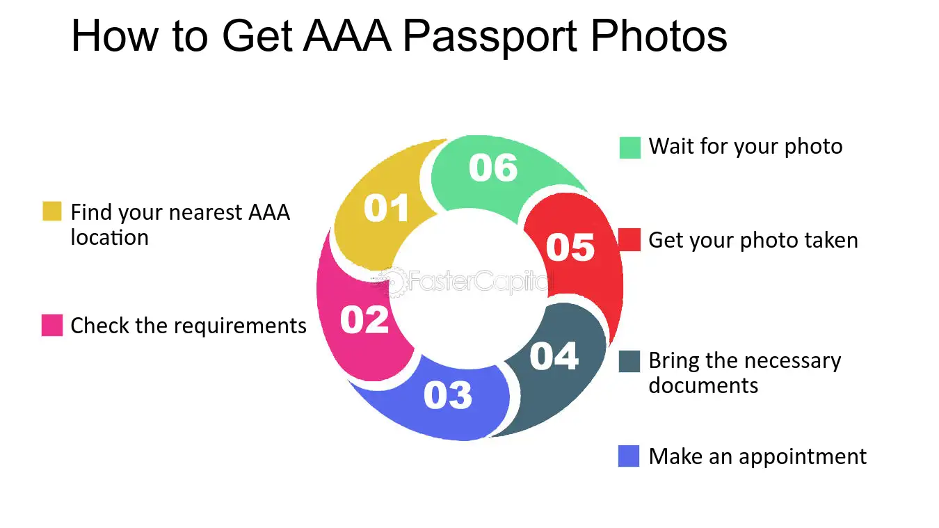 triple aaa passport photos