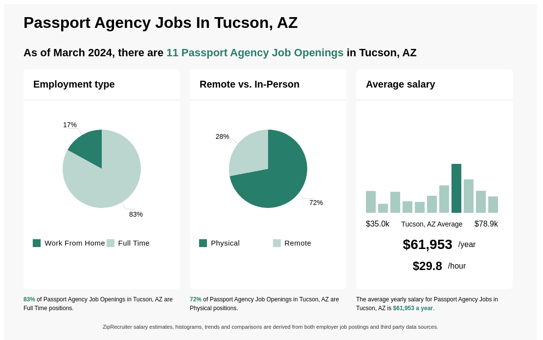 tucson passport agency