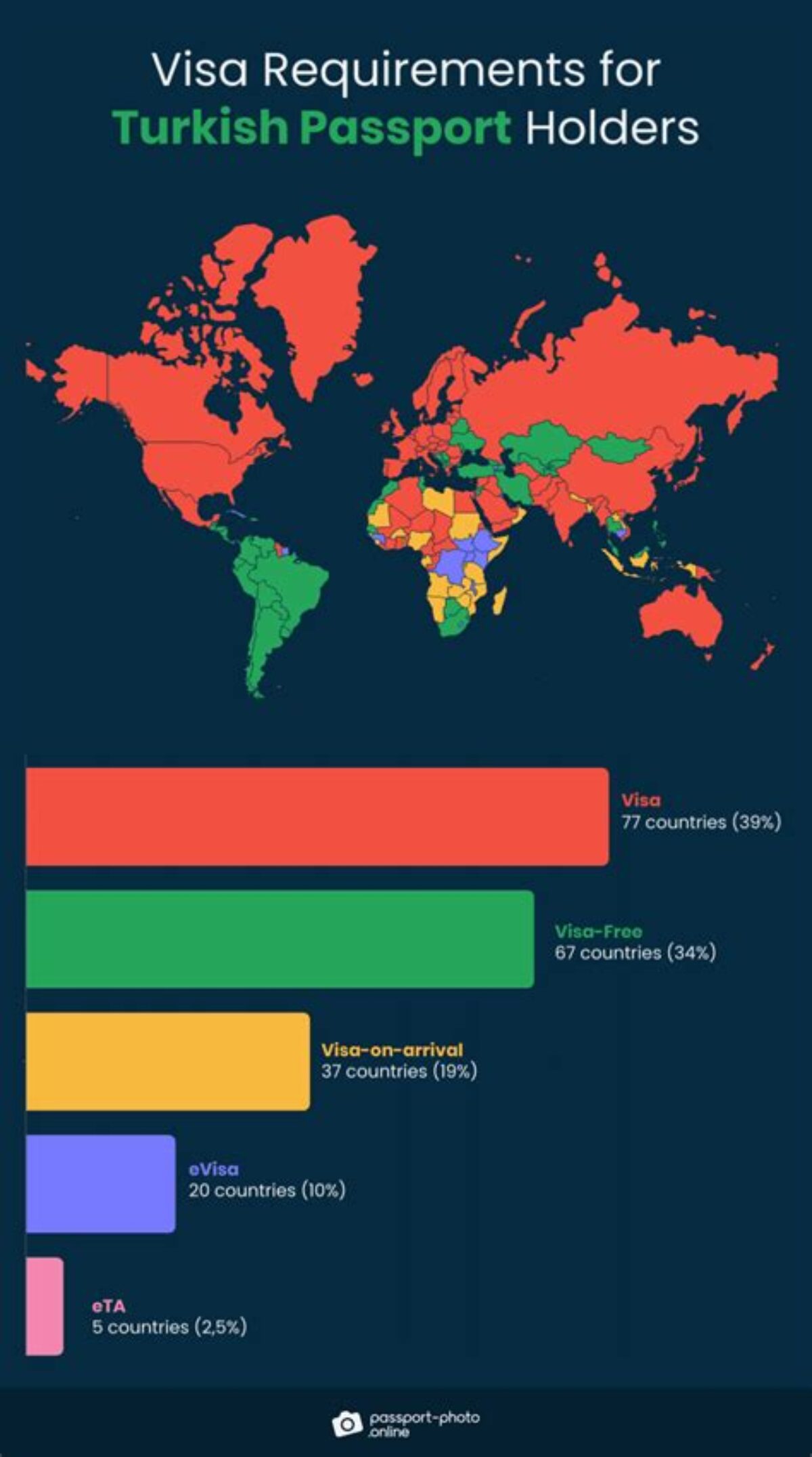 turkey passport visa free countries