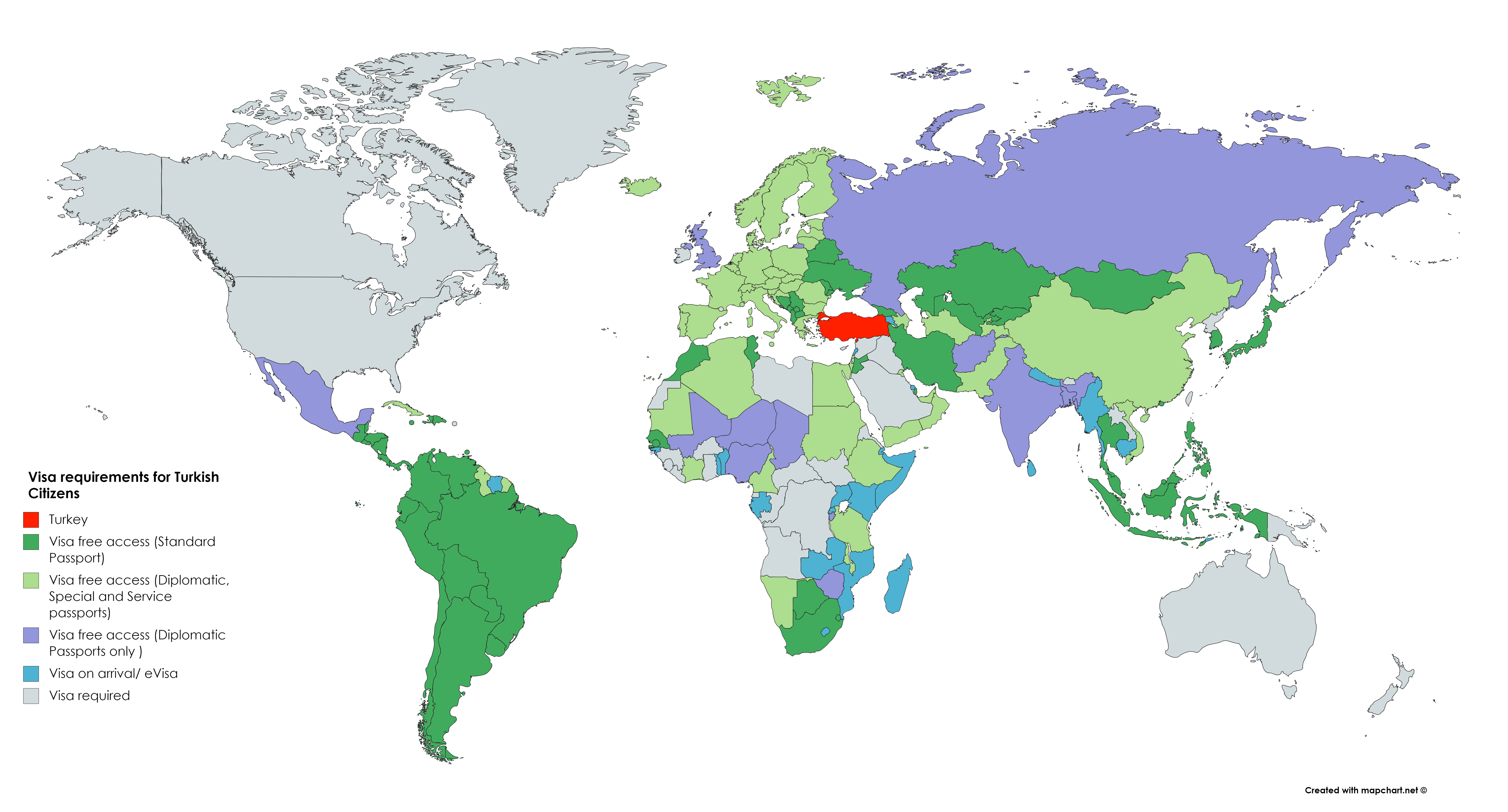 turkish passport free visa countries