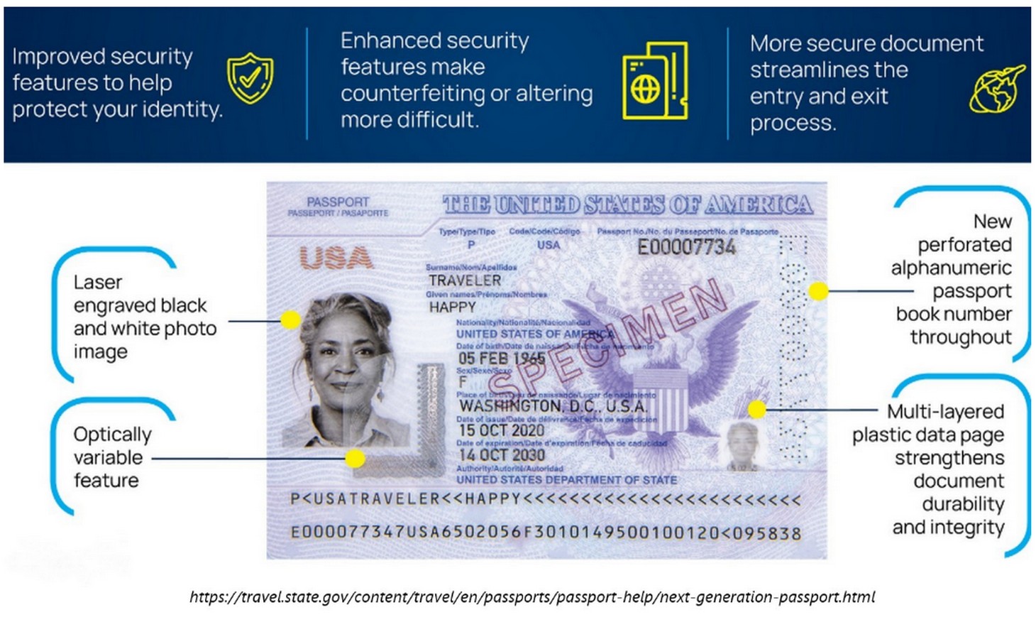 u.s. passport barcode page example