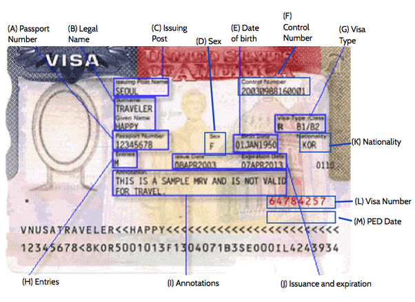 u.s. passport number format