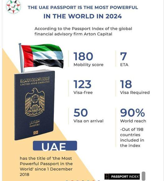 uae passport ranked