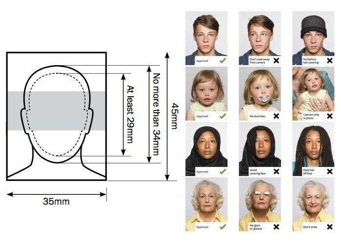 uk passport image size