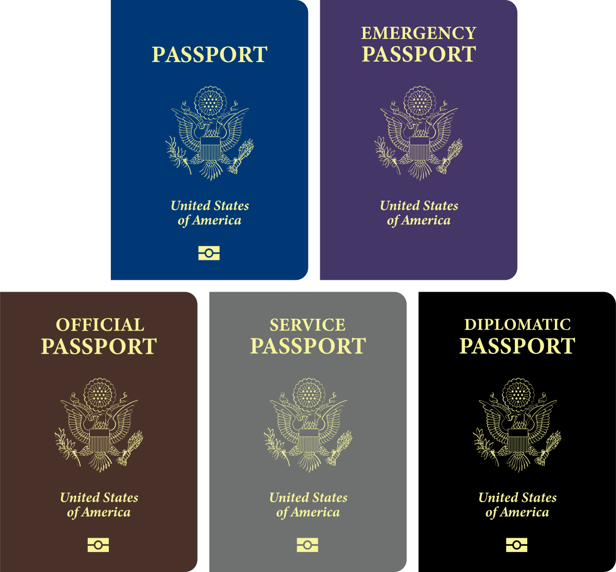 united states passport index