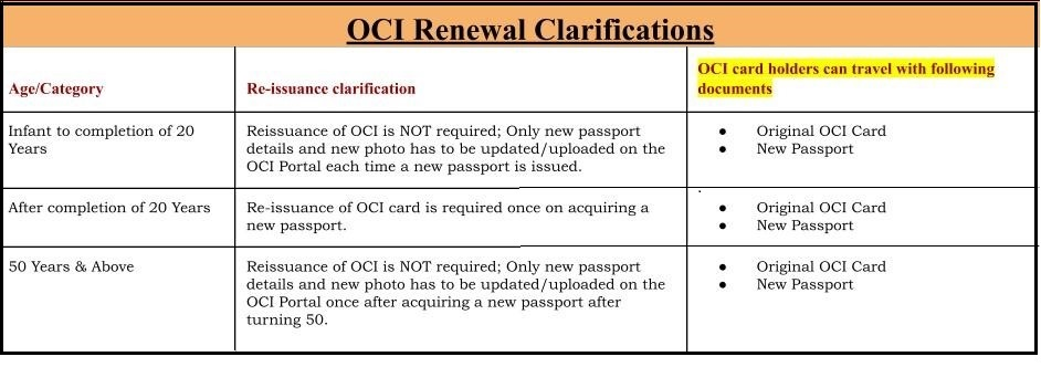updating oci with new passport
