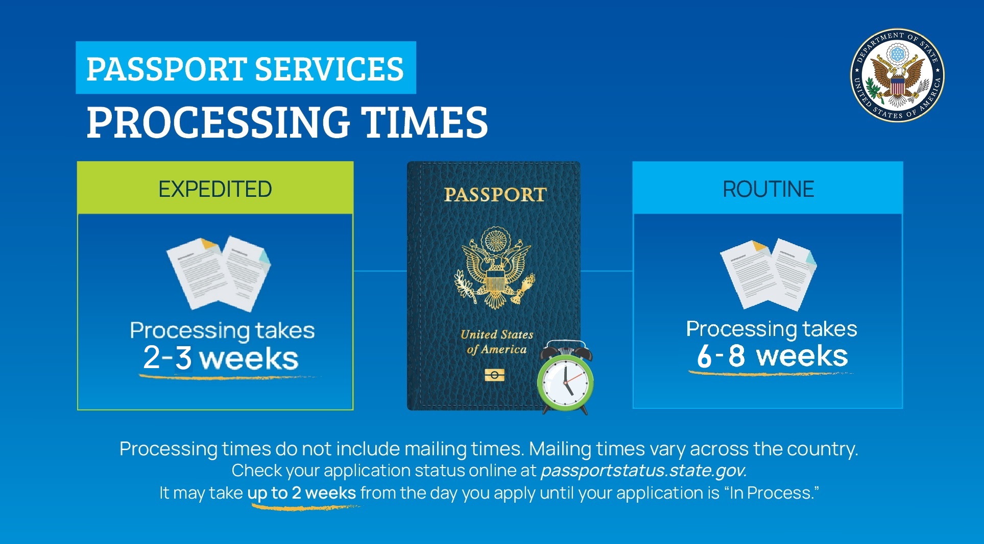 us passport application tracking