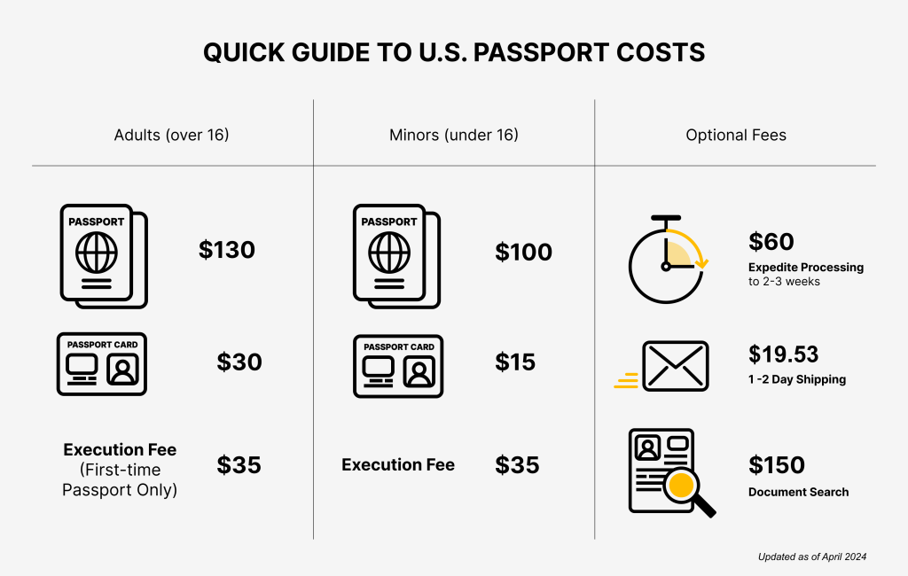 us passport cost 2024