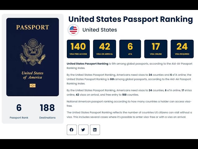 us passport ranking 2023