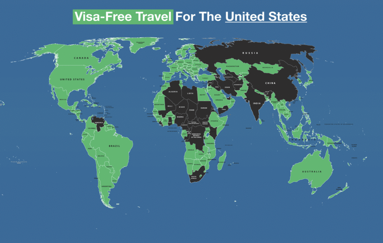 us passport strength