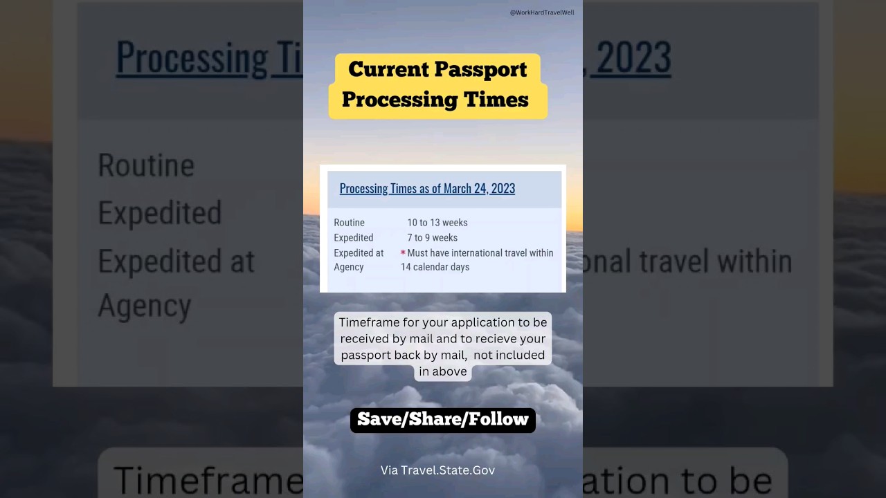 us passport time frame