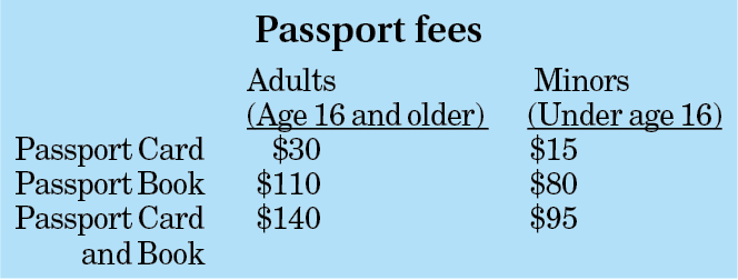 us postal passport prices