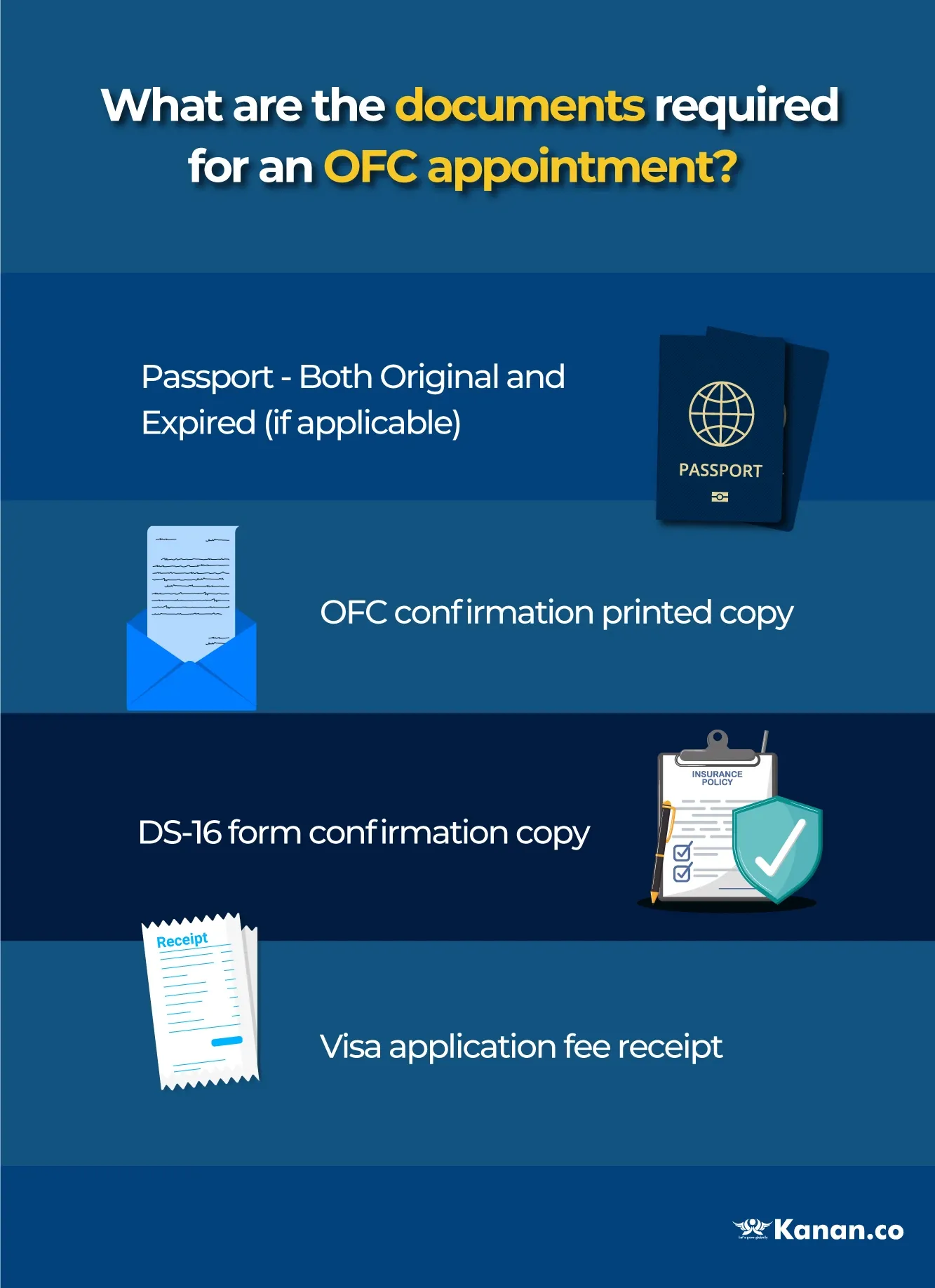 us visa biometrics centre and passport collection