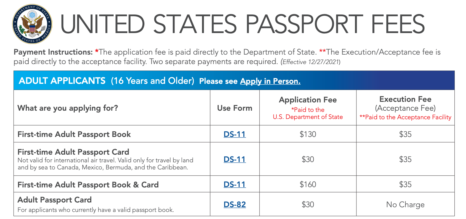 usps passport fees 2023