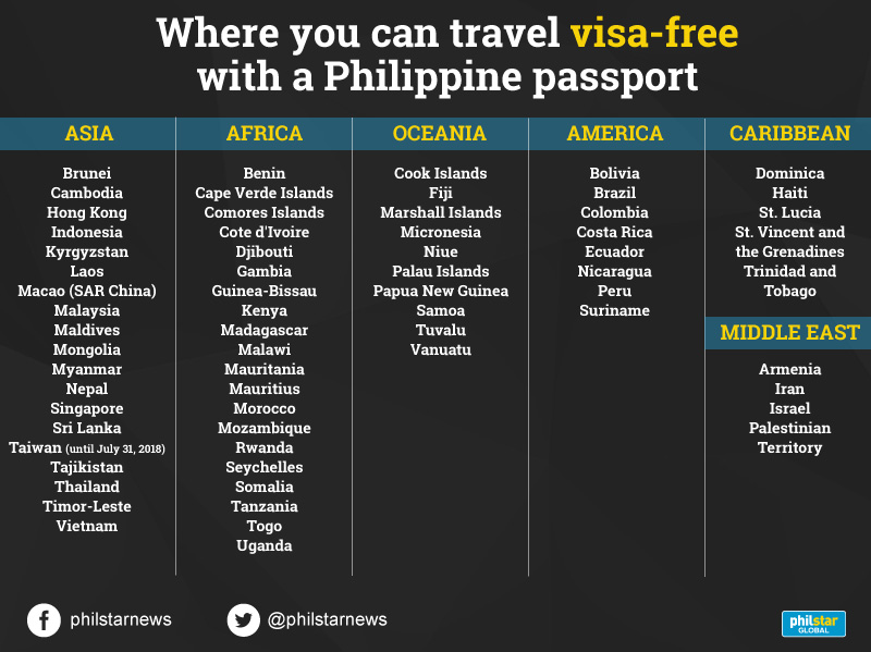 visa free countries for philippines passport