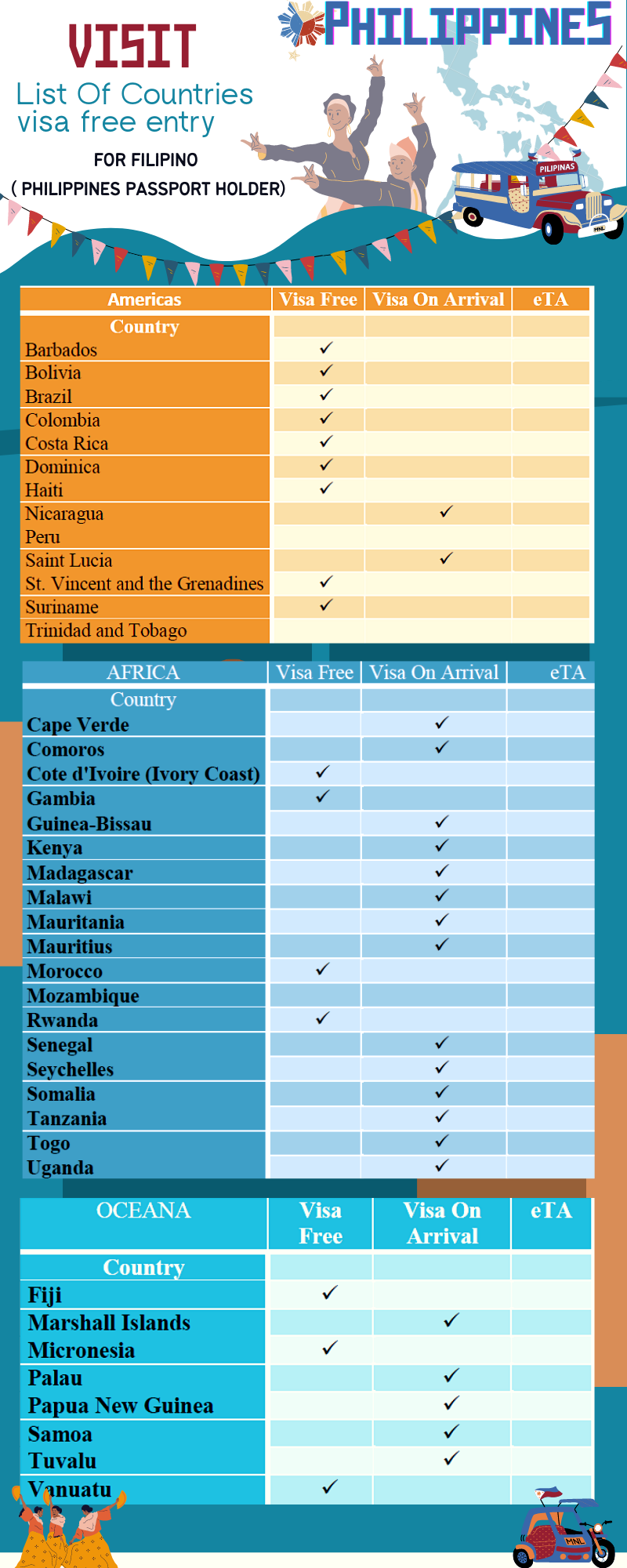 visa free countries for philippines passport