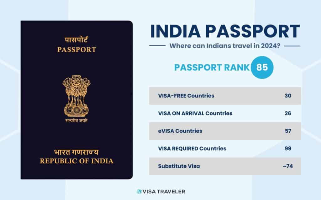 visa free countries on indian passport