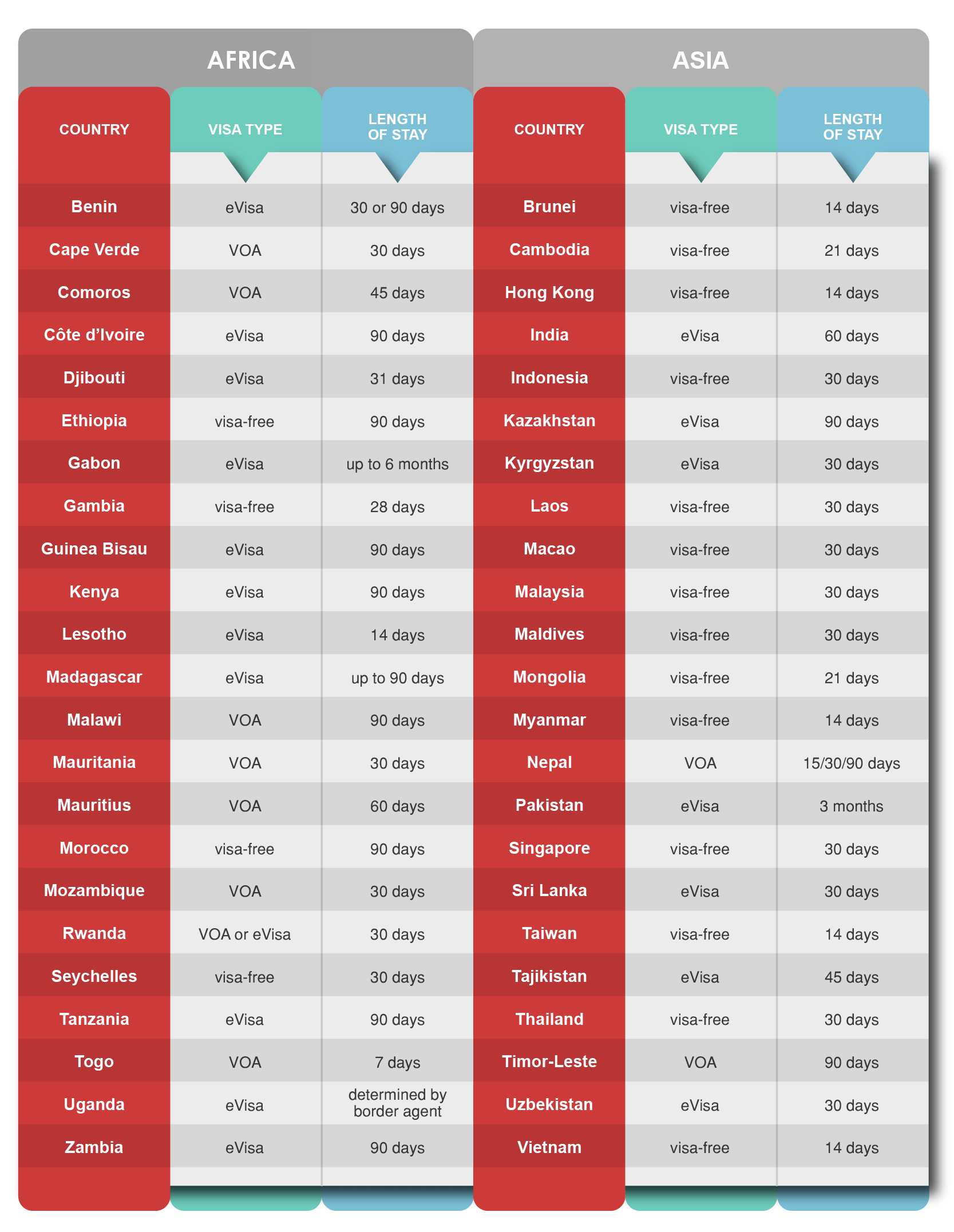 visa free countries philippine passport