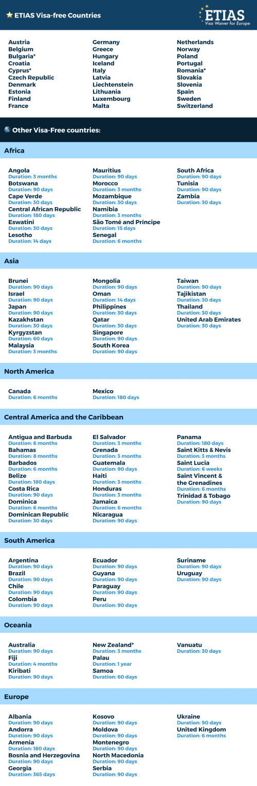 visa requirements us passport