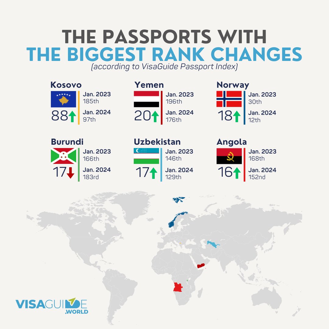 visaguide passport index