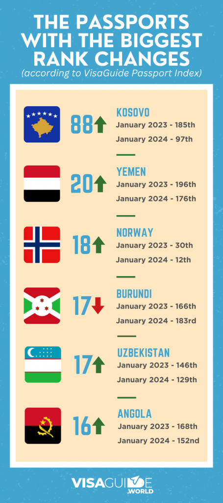 visaguide passport index