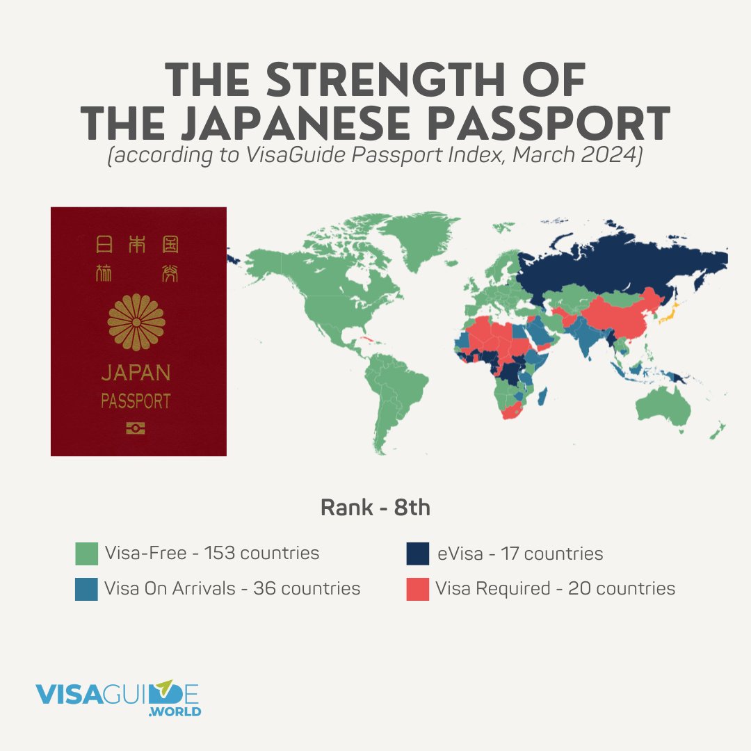 visaguide.world passport index