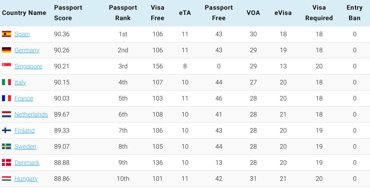 visaguide.world passport index