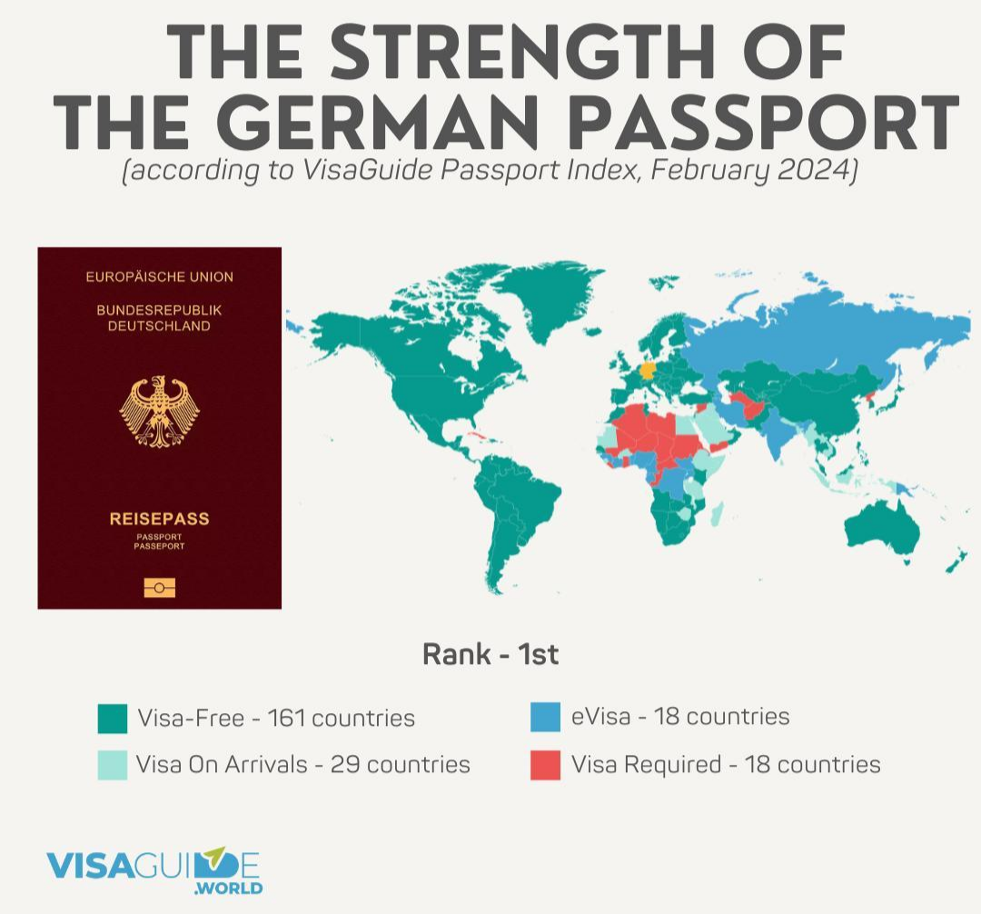 visaguide.world passport index