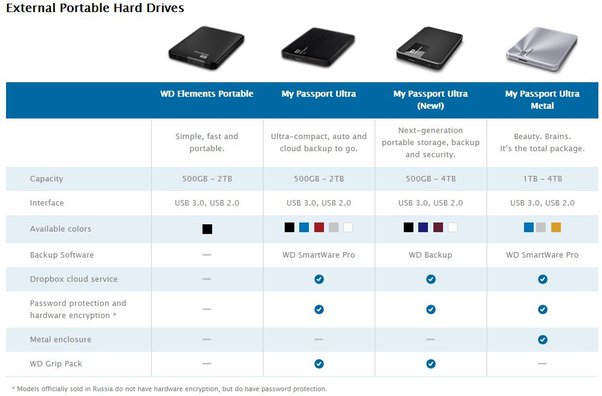 wd elements vs passport