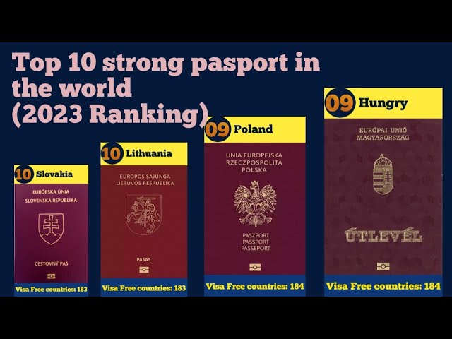 weakest passport in the world 2023