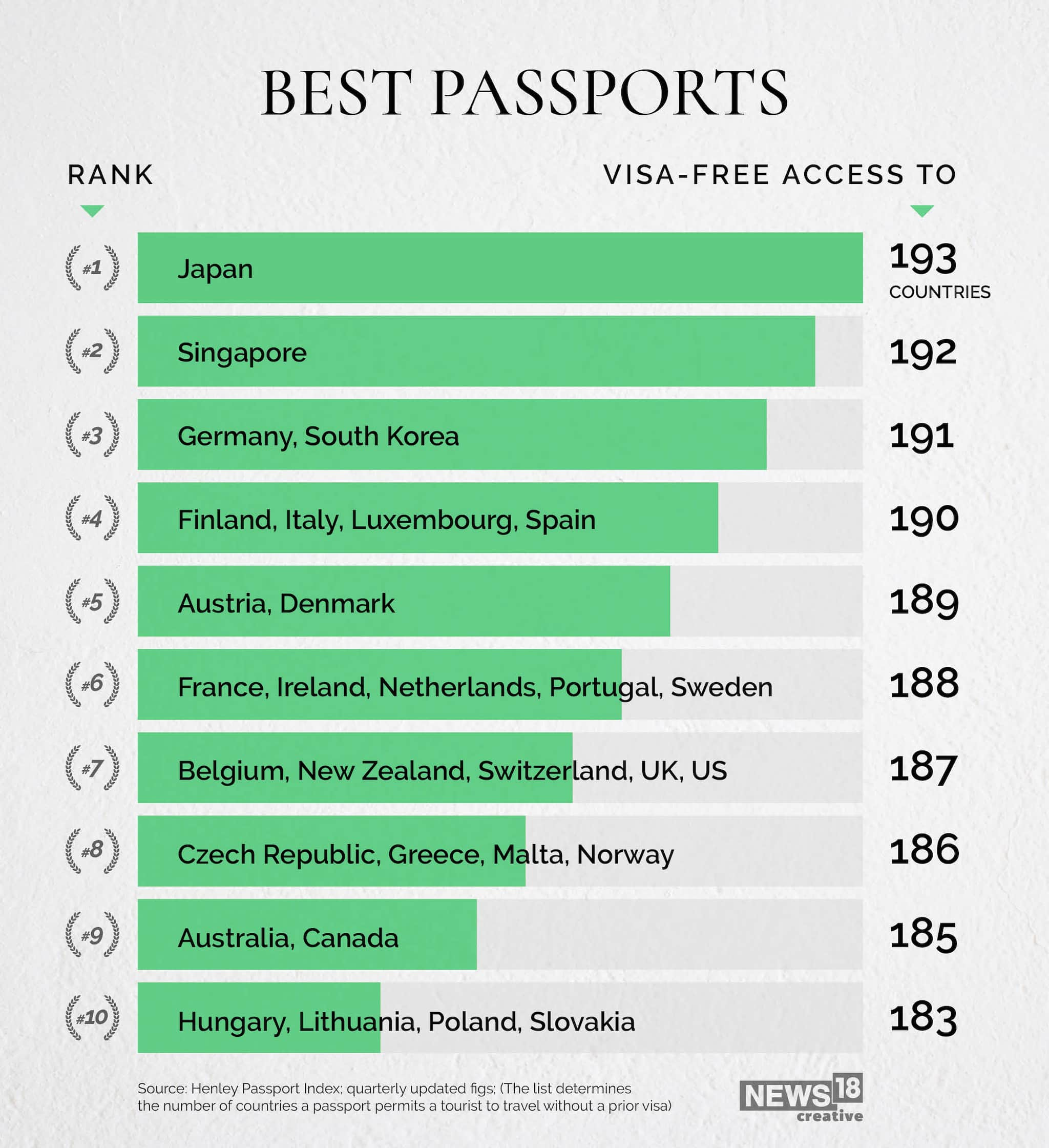 what are the most powerful passports