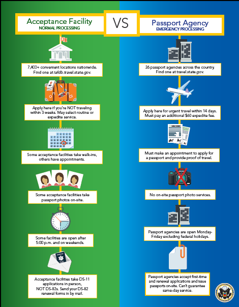 what documentation is needed to get a passport