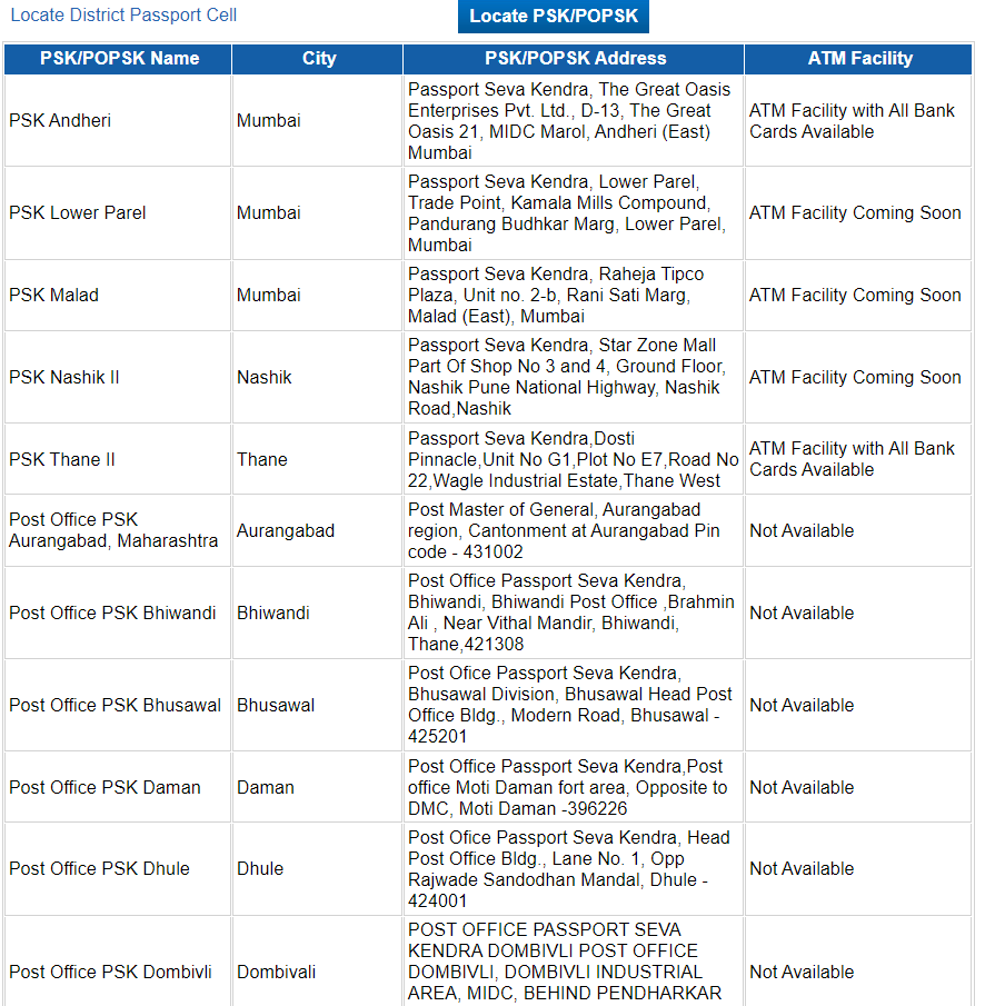 what is district passport cell