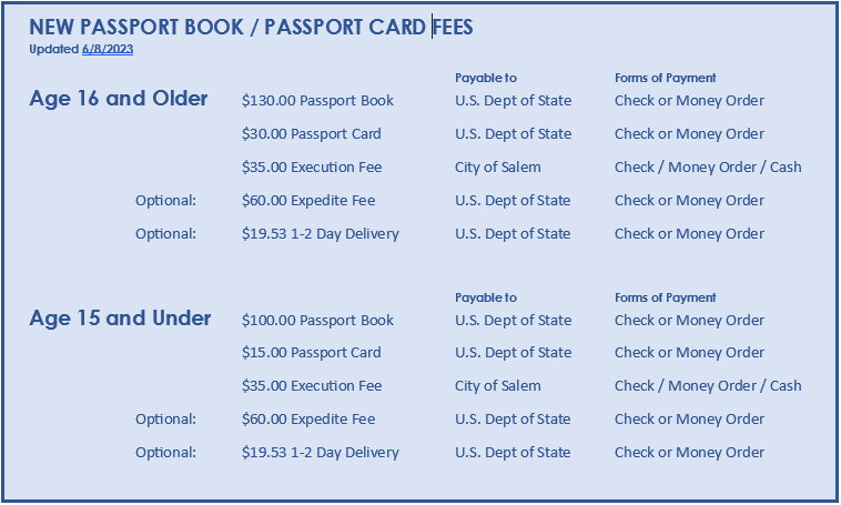 what is execution fee for passport