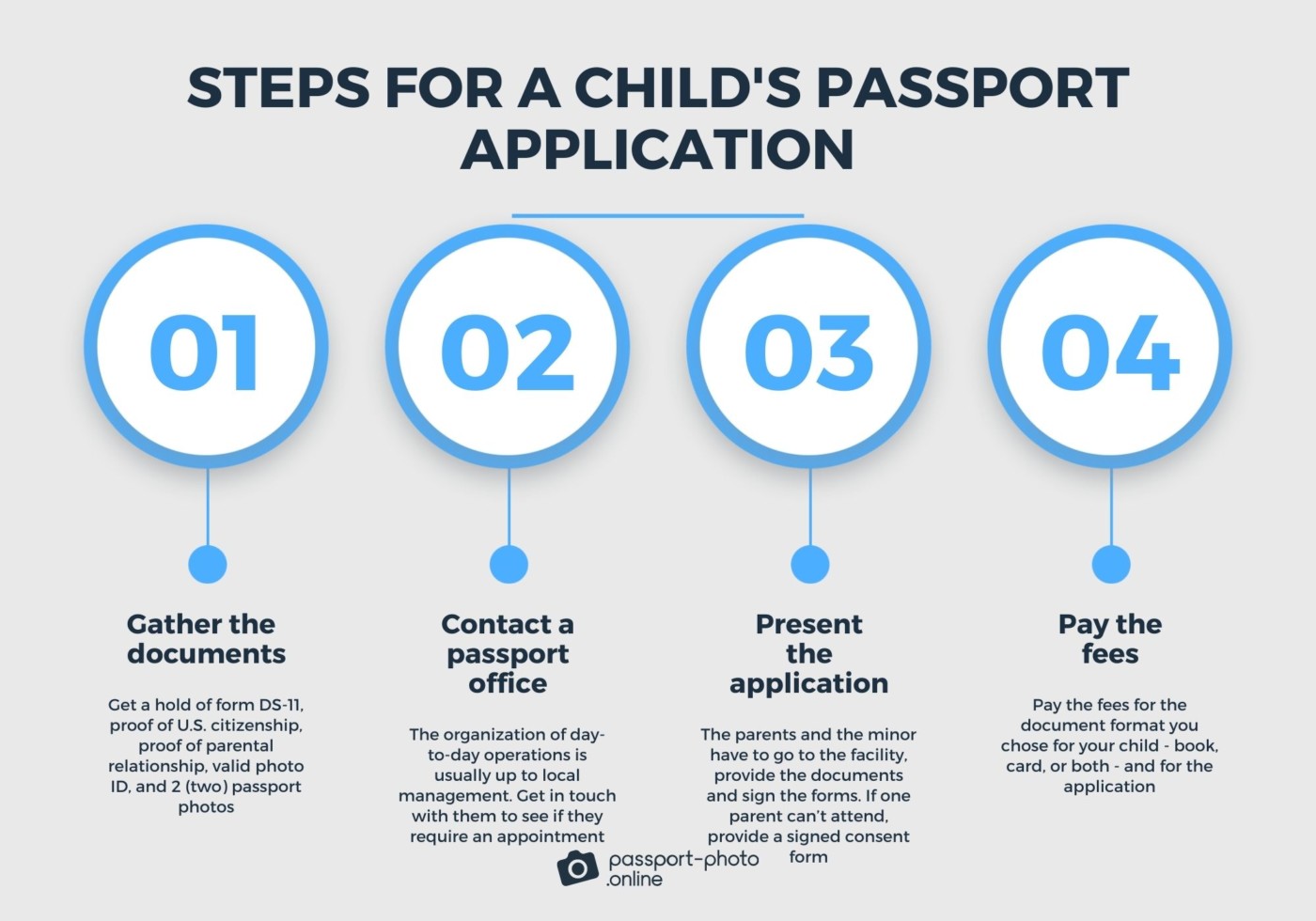 what is the process of getting a passport