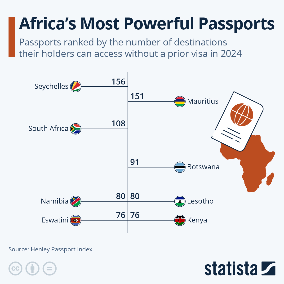 what passport is the strongest