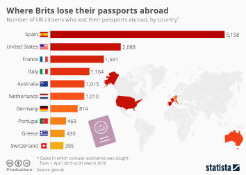 what percentage of us citizens own a passport