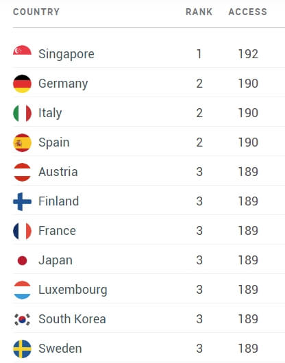 world passport rank 2023