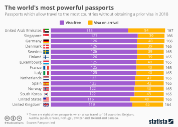 world passport ranking 2023